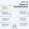 Mind Up Toothbrushing Kit For Cats & Dogs